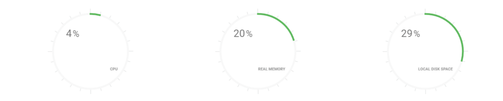 Server Configuration Vs Server Performance