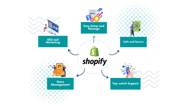 shopify experts